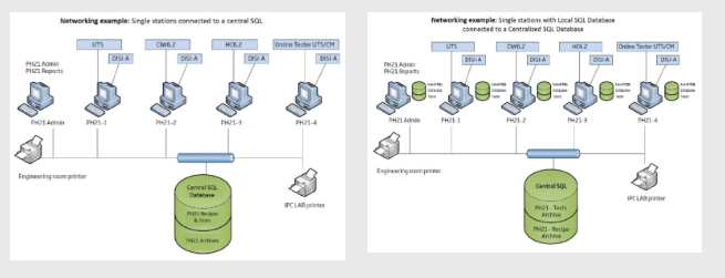 Scalability